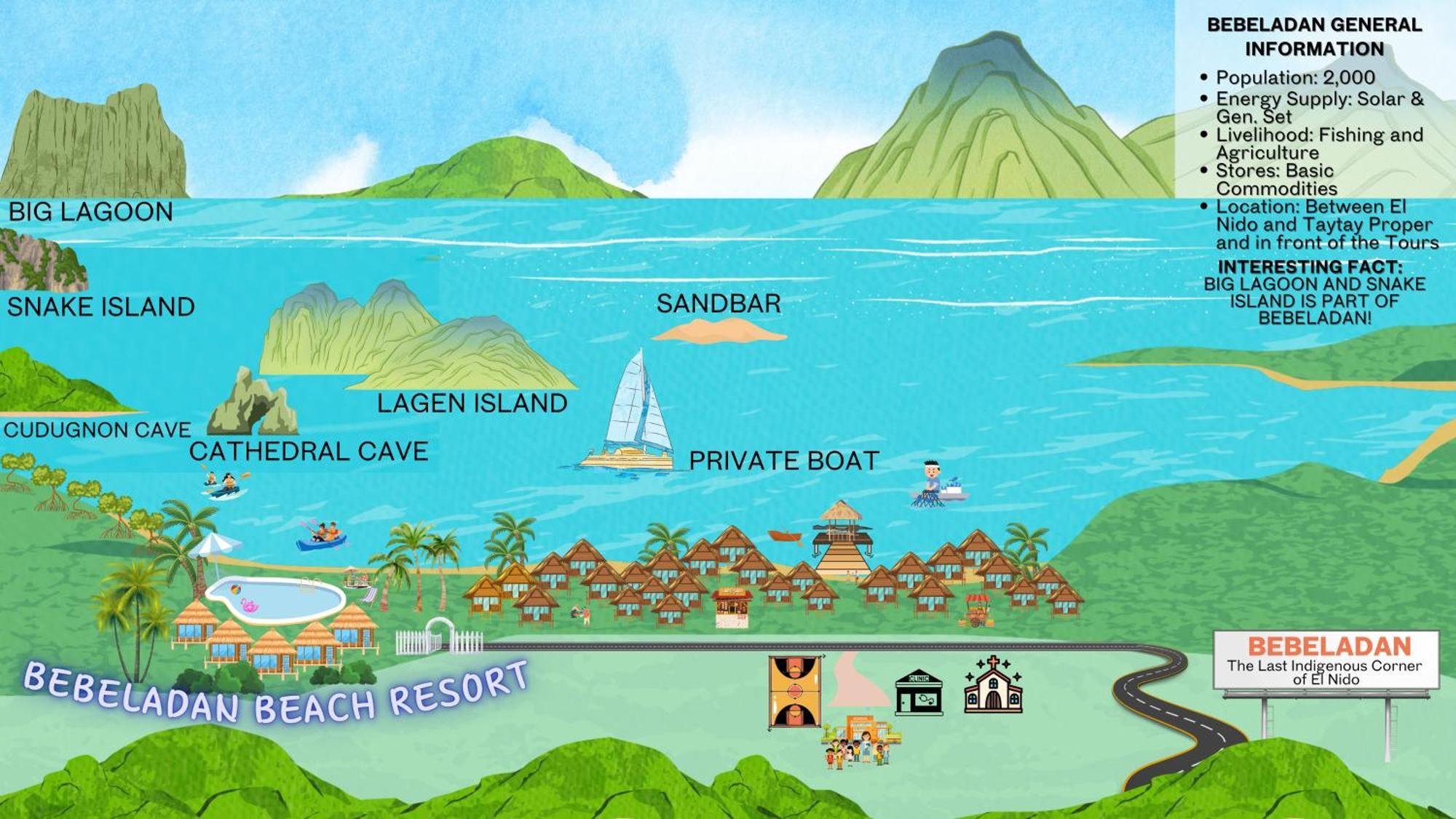 Bebeladan Beach Resort, In The Last Indigenous Corner El Nido Eksteriør bilde